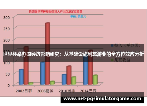 世界杯举办国经济影响研究：从基础设施到旅游业的全方位效应分析