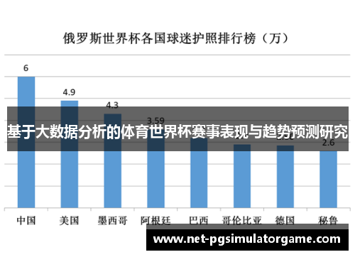 基于大数据分析的体育世界杯赛事表现与趋势预测研究