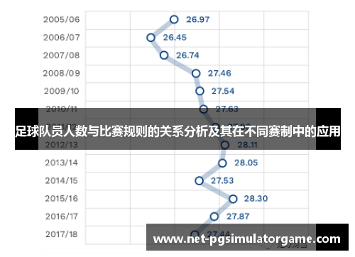 足球队员人数与比赛规则的关系分析及其在不同赛制中的应用