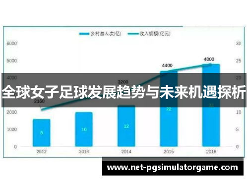 全球女子足球发展趋势与未来机遇探析