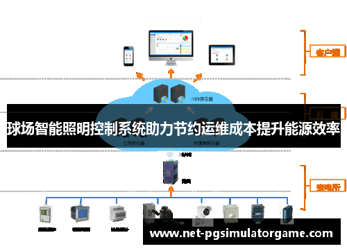 球场智能照明控制系统助力节约运维成本提升能源效率