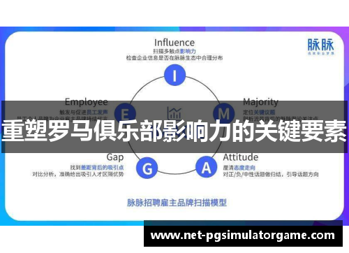 重塑罗马俱乐部影响力的关键要素