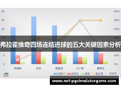 弗拉霍维奇四场连结进球的五大关键因素分析