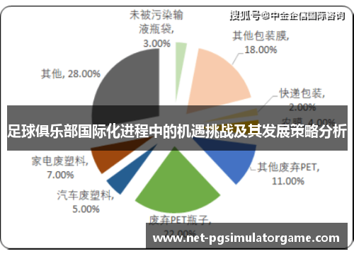 足球俱乐部国际化进程中的机遇挑战及其发展策略分析