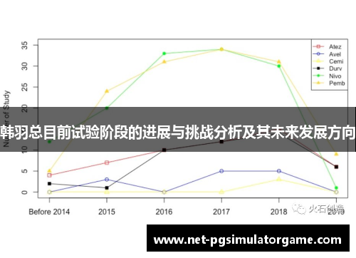 韩羽总目前试验阶段的进展与挑战分析及其未来发展方向