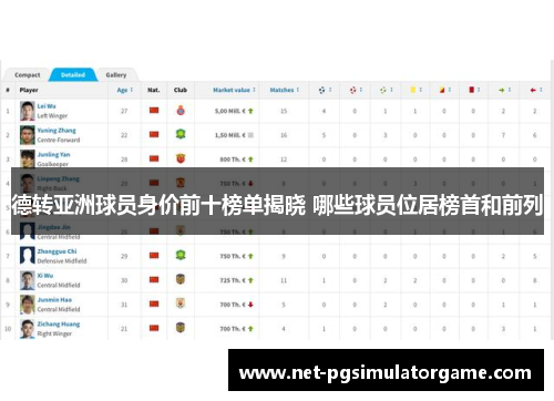 德转亚洲球员身价前十榜单揭晓 哪些球员位居榜首和前列