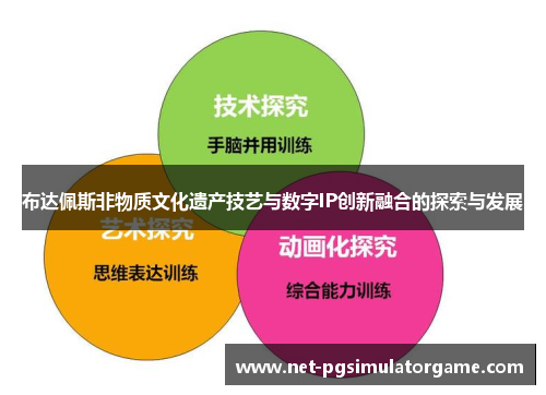 布达佩斯非物质文化遗产技艺与数字IP创新融合的探索与发展