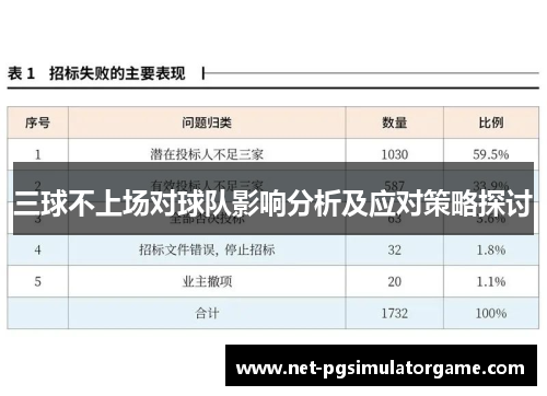 三球不上场对球队影响分析及应对策略探讨