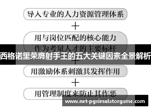 西格诺里荣膺射手王的五大关键因素全景解析