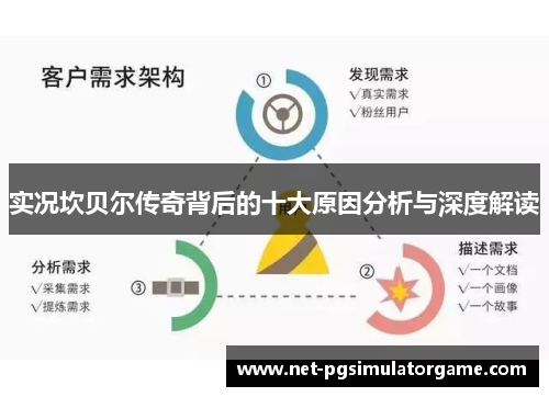 实况坎贝尔传奇背后的十大原因分析与深度解读