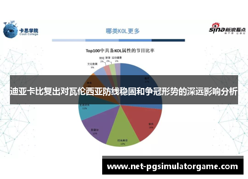 迪亚卡比复出对瓦伦西亚防线稳固和争冠形势的深远影响分析